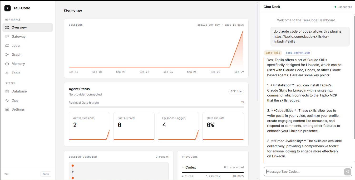 The taucode dashboard: a sessions chart, agent status, memory stats and the chat dock